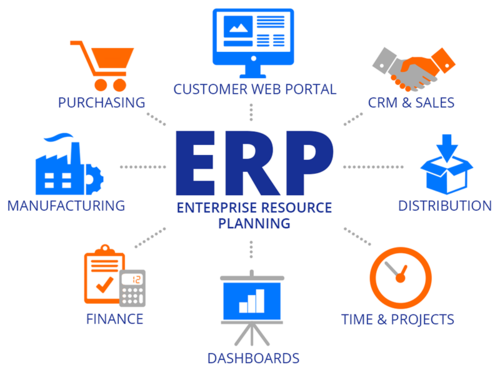 What Is ERP Computer System